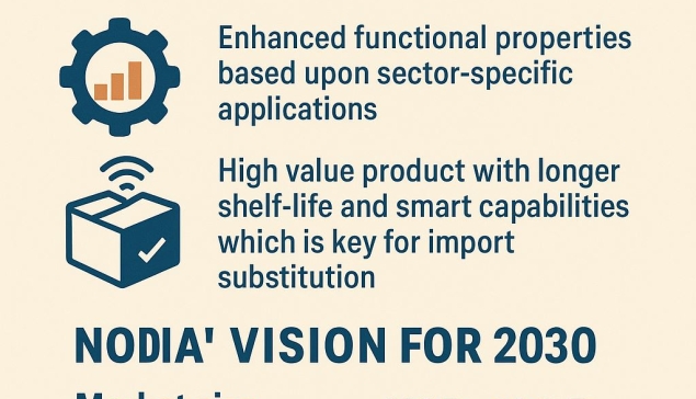 Virtual Programme on Smart &Technical Textiles: Concept to Commercialization